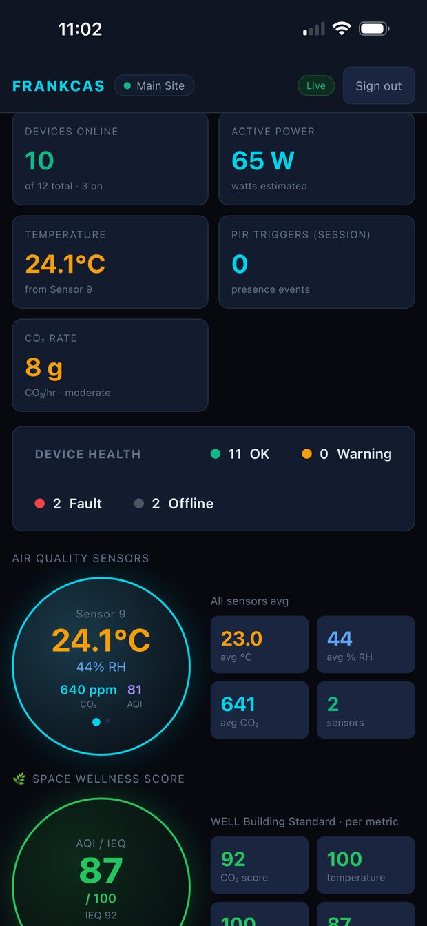 FRANKCAS X2 mobile overview showing devices online, active power, temperature, CO2 rate and air quality sensors