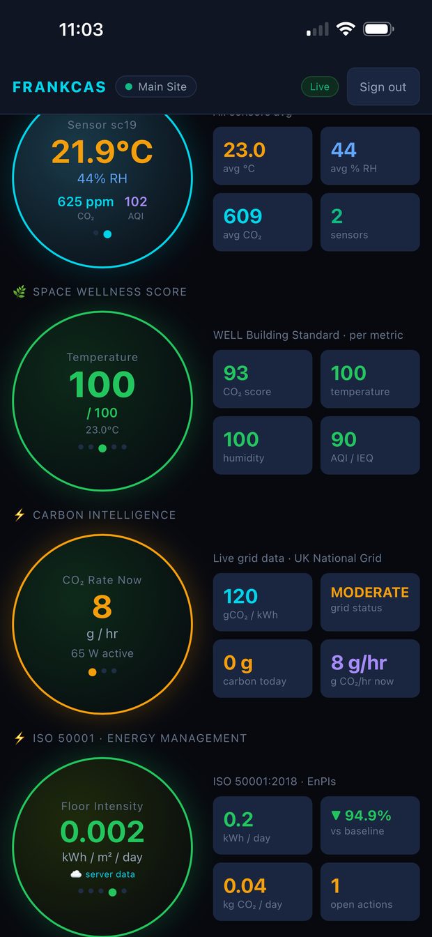 FRANKCAS X2 mobile wellness score, carbon intelligence from the UK National Grid and ISO 50001 energy management