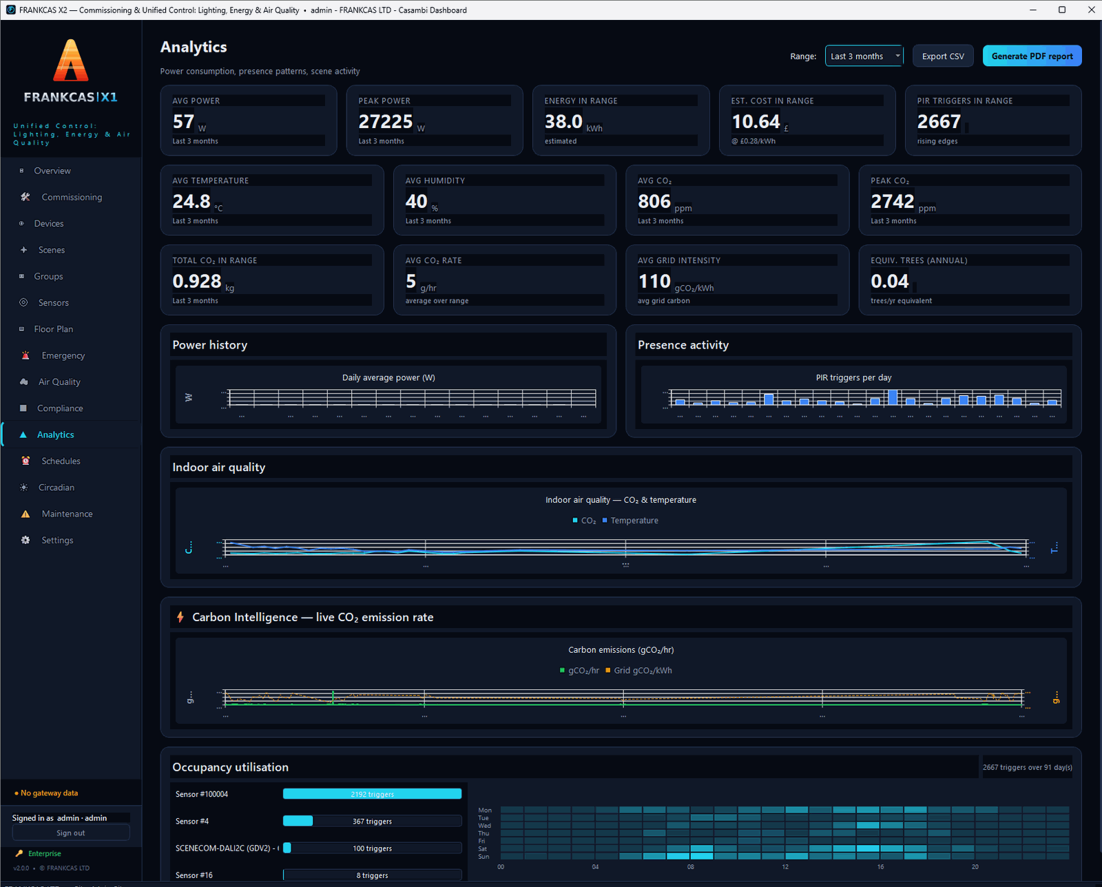 X2 analytics view