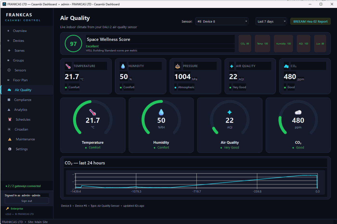 Air quality and wellness scoring view